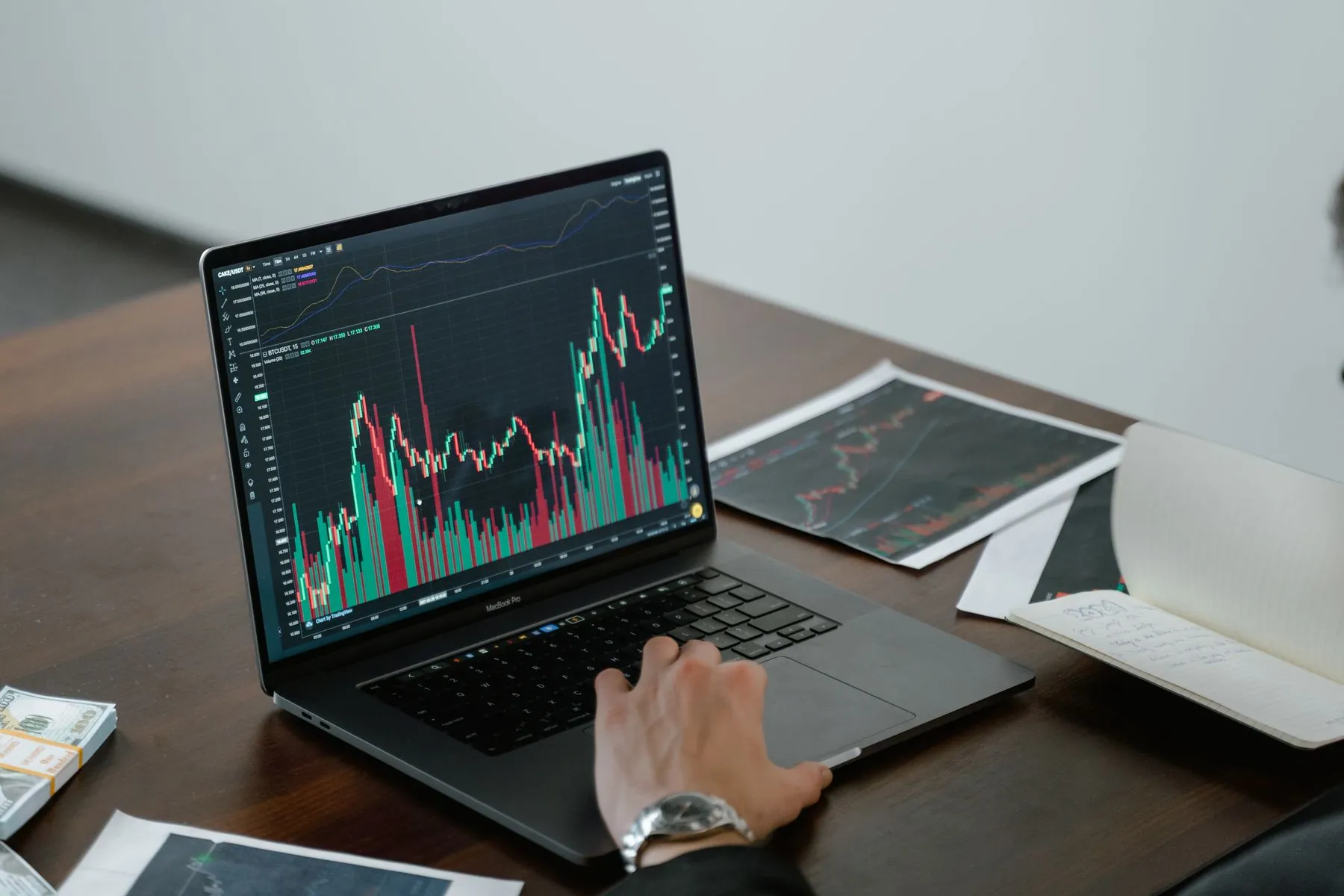 Professional analysis of financial charts and market data